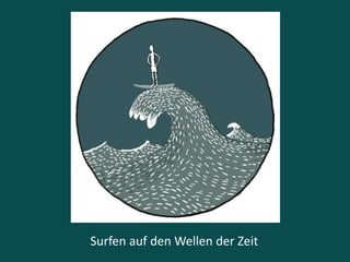 Surfen auf den Wellen der Zeit
 