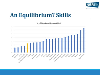 Paul MacFlynn, A low skills equilibrium in Northern Ireland | PDF