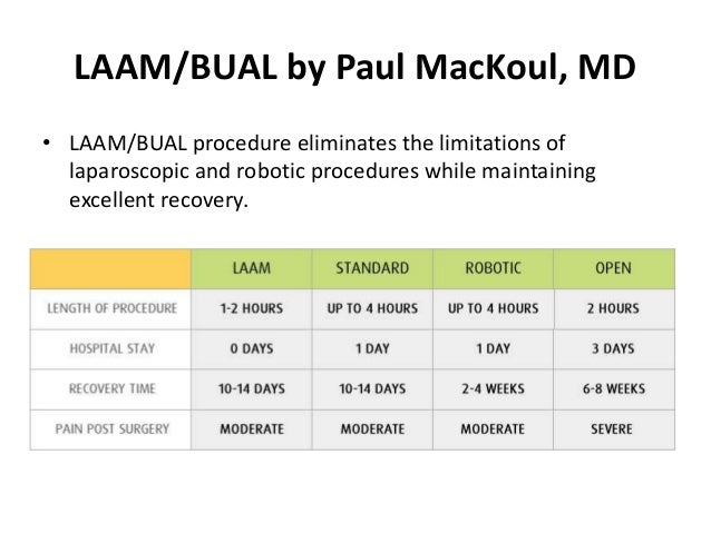 dr paul mackoul