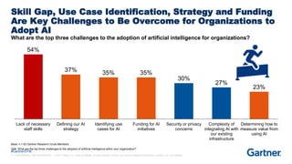 Paul Martin (Gartner) Show Me the AI Money.pdf Free Download