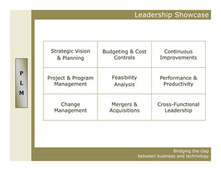 Leadership Showcase




P
L
M




                   Bridging the Gap
    between business and technology
 