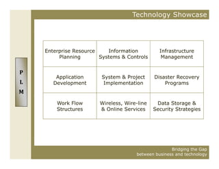 Technology Showcase




P
L
M




                    Bridging the Gap
     between business and technology
 