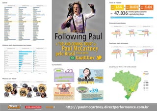O show de Paul McCartney no Brasil nas redes sociais