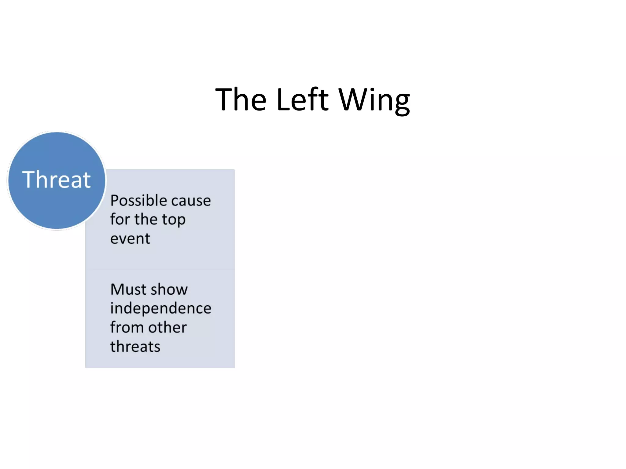 The Left Wing
Possible cause
for the top
event
Must show
independence
from other
threats
Threat
 