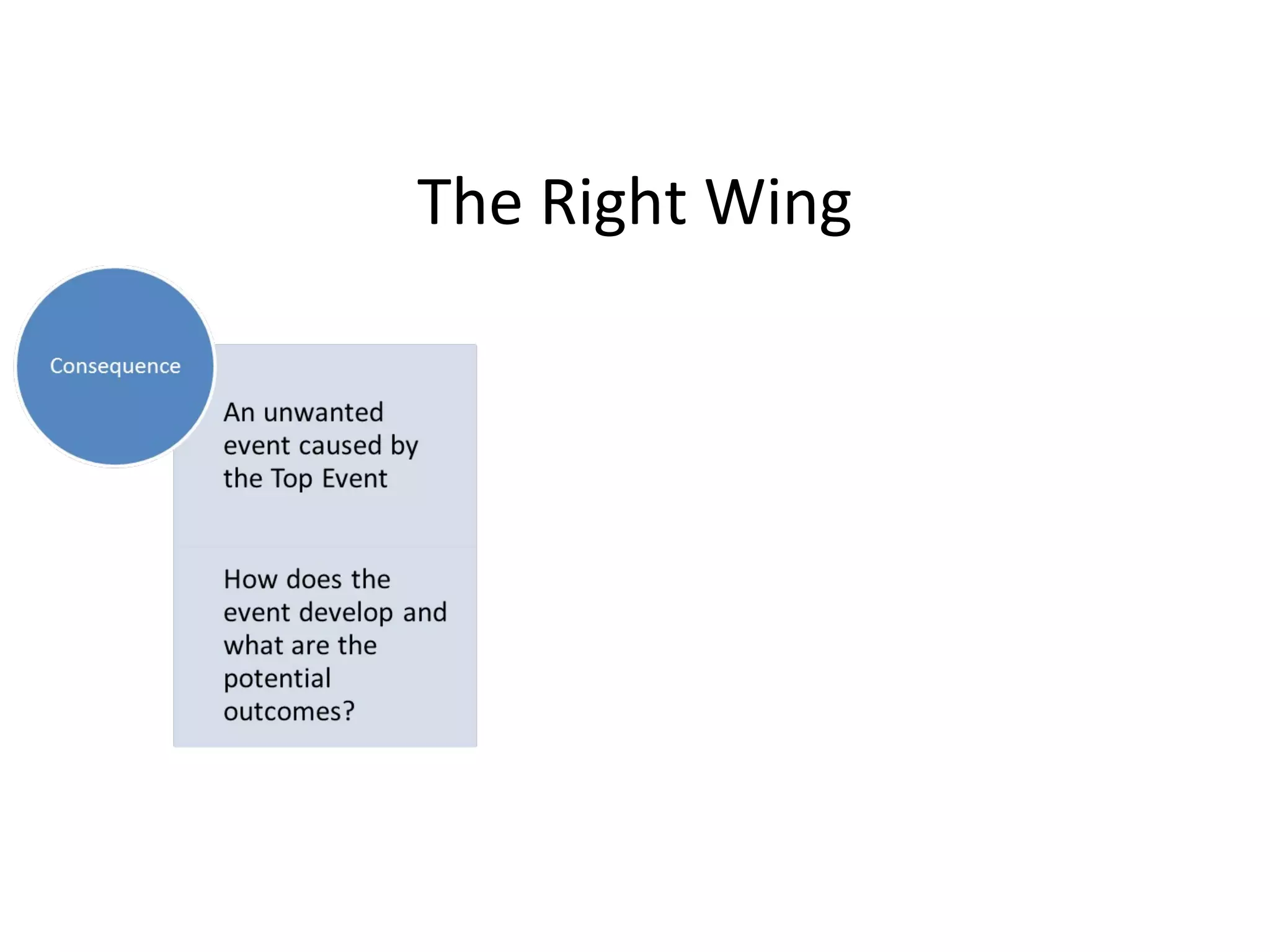 The Right Wing
An unwanted
event caused by
the Top Event
How does the
event develop and
what are the
potential
outcomes?
Consequence
 