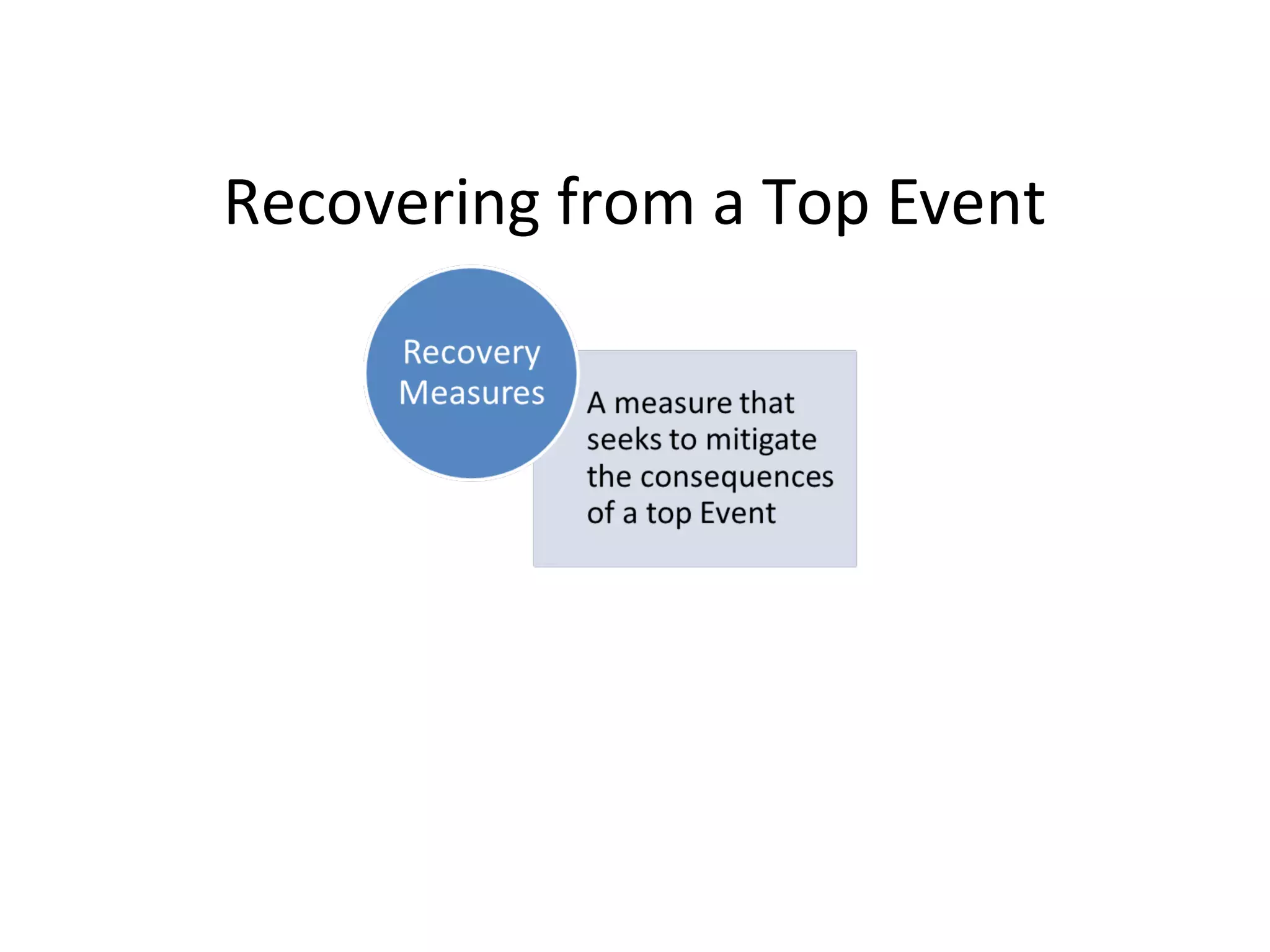 Recovering from a Top Event
A measure that
seeks to mitigate
the consequences
of a top Event
Recovery
Measures
 