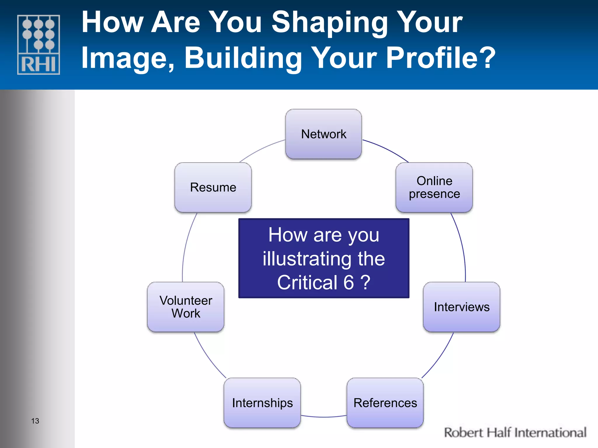 How Are You Shaping Your
     Image, Building Your Profile?

                                    Network


                                                       Online
               Resume
                                                      presence


                            How are you
                           illustrating the
                              Critical 6 ?
          Volunteer
                                                           Interviews
            Work




                      Internships             References
13
 