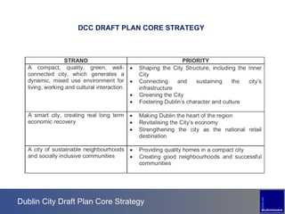 Dublin City Draft Plan Core Strategy DCC DRAFT PLAN CORE STRATEGY 