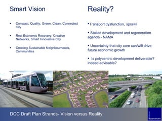 DCC Draft Plan Strands- Vision versus Reality Smart Vision Compact, Quality, Green, Clean, Connected City Real Economic Recovery, Creative Networks, Smart Innovative City Creating Sustainable Neighbourhoods, Communities Reality? Transport dysfunction ,  sprawl Stalled development and regeneration agenda - NAMA Uncertainty that city core can/will drive future economic growth Is polycentric development deliverable? indeed advisable? 