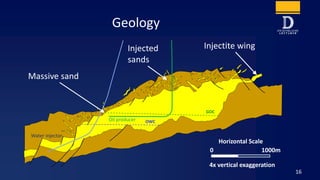 Geology
16
OWC
GOC
Massive sand
Injected
sands
Injectite wing
Water injector
Oil producer
0 1000m
Horizontal Scale
4x vert...