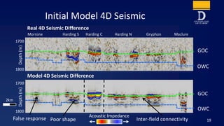 Initial Model 4D Seismic
19
Real 4D Seismic Difference
GOC
OWC
Morrone Harding S Harding C Harding N Gryphon Maclure
2km
1...