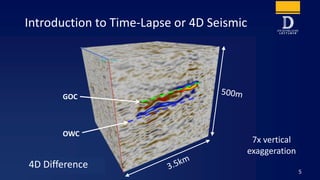 BaselineMonitor4D Difference
Introduction to Time-Lapse or 4D Seismic
5
7x vertical
exaggeration
GOC
OWC
 
