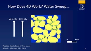 How Does 4D Work? Water Sweep…
6
Velocity Density
Practical Applications of Time-Lapse
Seismic., Johnston, D.H., 2013.
0 1...