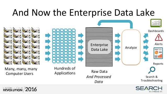 Searching The Enterprise Data Lake With Solr - Watch Us Do It!: Pres…