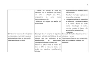 2




                                            -    Elaborar      um    conjunto      de    fichas   de           organizam dados ou resultado obtidos
                                            actividades para os utilizadores livres, tendo                     individualmente.
                                            em      conta       a     utilização        dos   livros,      •   Trabalham informação registada sob
                                            computadores              ou        outros        meios            forma gráfica, verbal, etc.
                                            disponibilizados pela BE.                                      •   Participam livremente em projectos da
                                            - Organizar um conjunto de sessões de                              BE destinados à promoção da leitura
                                            escrita criativa.                                                  e da escrita: oficinas de escrita
                                                                                                               criativa,   dramatização      de   contos,
                                                                                                               recontos, produção de blogues e de
                                                                                                               apresentações de diapositivos…
                                                                                          Professores:
9. Implementar processos de avaliação dos   Elaboração de um conjunto de objectivos Observação directa dos utilizadores: alunos,
serviços e elaborar um relatório anual de   relativos à actividade da Biblioteca, à sua professores e turmas.
autoavaliação a remeter ao Gabinete da      utilização      pelo     seu    público-alvo      e   ao Entrevistas a professores, para conhecimento
Rede de Bibliotecas Escolares.              desenvolvimento                de        determinadas prévio das turmas e dos interesses dos
                                            competências por parte do público-alvo.                     professores.
                                            Elaborar ou aplicar meios de recolha de
                                            dados e definir o tratamento destes, em
                                            função       dos       objectivos      especificamente
                                            definidos.
 