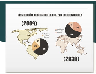 Apresentação FDC Experience - Prof. Paulo Paiva