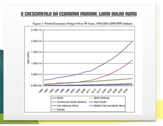 Apresentação FDC Experience - Prof. Paulo Paiva
