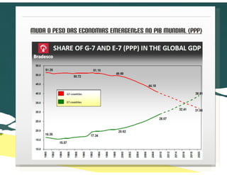 Apresentação FDC Experience - Prof. Paulo Paiva