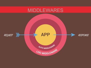 MIDDLEWARES
 