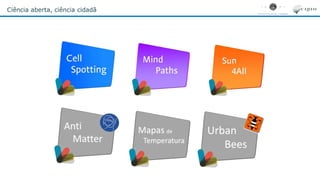Ciência aberta, ciência cidadã
 