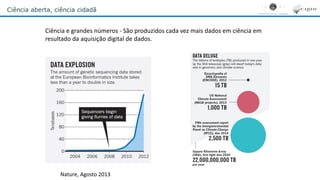 Ciência aberta, ciência cidadã
Ciência e grandes números - São produzidos cada vez mais dados em ciência em
resultado da aquisição digital de dados.
Nature, Agosto 2013
 
