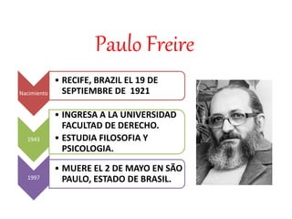 Paulo Freire
Nacimiento
• RECIFE, BRAZIL EL 19 DE
SEPTIEMBRE DE 1921
1943
• INGRESA A LA UNIVERSIDAD
FACULTAD DE DERECHO.
• ESTUDIA FILOSOFIA Y
PSICOLOGIA.
1997
• MUERE EL 2 DE MAYO EN SÃO
PAULO, ESTADO DE BRASIL.
 