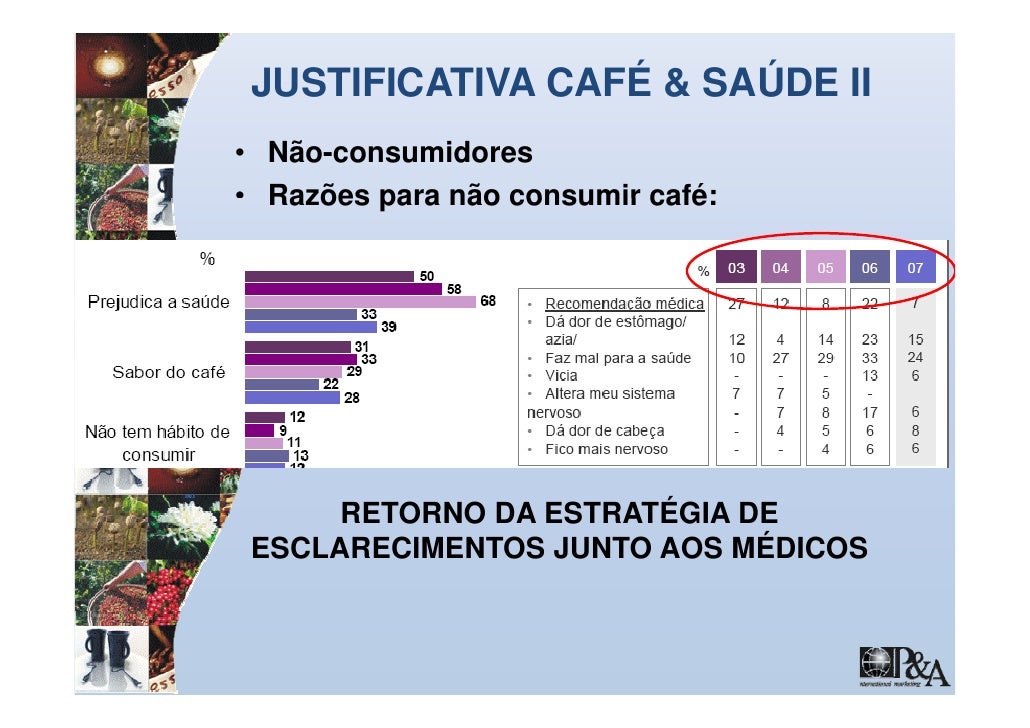 Paulo Henrique Leme - Marketing Institucional no Café