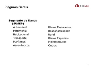 Seguros Gerais
3
Segmento de Danos
(SUSEP)
Automóvel
Patrimonial
Habitacional
Transporte
Marítimos
Aeronáuticos
Riscos Financeiros
Responsabilidade
Rural
Riscos Especiais
Microsseguros
Outros
 