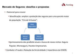  Potencial para crescer
 Massificação: ampliar a proteção dos seguros para uma parcela maior
da população. “Circulo Virtuoso”:
Aprimoramento dos produtos atuais e busca de novos nichos: Seguro
Popular, Microseguro, Pacotes Empresariais.
 Combate à Fraude e Redução da Sinistralidade ( importância da CESER)
Mais
segurados
Menor
incerteza
Menor
preço
Mercado de Seguros: desafios e propostas
6
 
