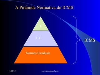 A Pirâmide Normativa do ICMS



                   CF


                  LC
                                            ICMS

            Normas Estaduais




14/11/12               www.diasamaral.com     6
 