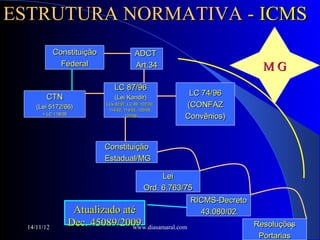 ESTRUTURA NORMATIVA - ICMS
             Constituição                    ADCT
               Federal                       Art.34                              MG
                                   LC 87/96
        CTN                        (Lei Kandir)
                                                             LC 74/96
     (Lei 5172/66)
                               LCs 92/97, LC 99, 102/00,    (CONFAZ
                                114/02, 115/02, 120/05,
       + LC 118/05                       122/06             Convênios)


                              Constituição
                              Estadual/MG

                                                       Lei
                                                  Ord. 6.763/75
                                                               RICMS-Decreto
                      Atualizado até                             43.080/02
  14/11/12
                     Dec. 45089/2009
                                   www.diasamaral.com                          Resoluções7
                                                                                Portarias
 