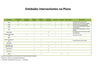 Entidades intervenientes no Plano
 