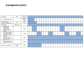 Cronograma (cont.)
 