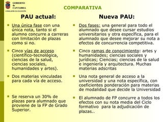 COMPARATIVA PAU actual: Una única fase  con una única nota, tanto si el alumno concurre a carreras con limitación de plazas como si no. Cinco  vías de acceso  (científico-tecnológica, ciencias de la salud, ciencias sociales, humanidades y artes). Dos materias vinculadas para cada vía de acceso. Se reserva un 30% de plazas para alumnado que proviene de la FP de Grado Superior.  Nueva PAU: Dos fases:  una general para todo el alumnado que desee cursar estudios universitarios y otra específica, para el alumnado que desee mejorar su nota a efectos de concurrencia competitiva. Cinco  ramas de conocimiento : artes y humanidades; ciencias sociales y jurídicas; Ciencias; ciencias de la salud e ingeniería y arquitectura. Muchas materias adscritas Una nota general de acceso a la universidad y una nota específica, con coeficientes ponderación para materias de modalidad que decide la Universidad El alumnado de FP concurre a todos los efectos con su nota media del Ciclo formativo  para la adjudicación de plazas..   