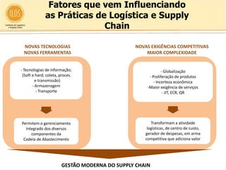 Fatores que vem Influenciando
              as Práticas de Logística e Supply
                            Chain

 NOVAS TECNOLOGIAS                             NOVAS EXIGÊNCIAS COMPETITIVAS
 NOVAS FERRAMENTAS                                 MAIOR COMPLEXIDADE


- Tecnologias de informação;                                 - Globalização
 (Soft e hard; coleta, proces.                       - Proliferação de produtos
         e transmissão)                                 - Incerteza econômica
       - Armazenagem                                -Maior exigência de serviços
          - Transporte                                        - JIT, ECR, QR




Permitem o gerenciamento                              Transformam a atividade
  Integrado dos diversos                            logísticas, de centro de custo,
     componentes da                                gerador de despesas, em arma
 Cadeia de Abastecimento                           competitiva que adiciona valor




                       GESTÃO MODERNA DO SUPPLY CHAIN
 