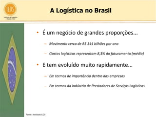 A Logística no Brasil


           • É um negócio de grandes proporções...
                   – Movimenta cerca de R$ 344 bilhões por ano

                   – Gastos logísticos representam 8,3% do faturamento (média)


           • E tem evoluído muito rapidamente...
                   – Em termos de importância dentro das empresas

                   – Em termos da indústria de Prestadores de Serviços Logísticos




Fonte: Instituto ILOS
 