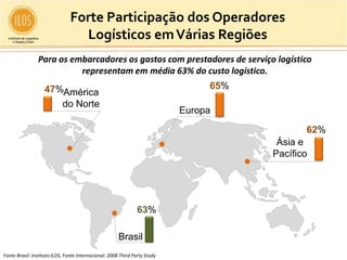 Forte Participação dos Operadores
                                  Logísticos em Várias Regiões
                Para os embarcadores os gastos com prestadores de serviço logístico
                          representam em média 63% do custo logístico.
                   47%América                                                    65%
                      do Norte
                                                                            Europa

                                                                                              62%
                                                                                        Ásia e
                                                                                       Pacífico




                                                                63%

                                                       Brasil
Fonte Brasil: Instituto ILOS, Fonte Internacional: 2008 Third Party Study
 