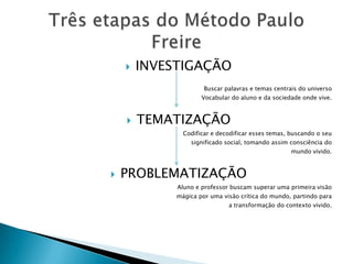 INVESTIGAÇÃOBuscar palavras e temas centrais do universoVocabular do aluno e da sociedade onde vive.TEMATIZAÇÃOCodificar e decodificar esses temas, buscando o seusignificado social, tomando assim consciência do mundo vivido.PROBLEMATIZAÇÃOAluno e professor buscam superar uma primeira visãomágica por uma visão crítica do mundo, partindo paraa transformação do contexto vivido.Três etapas do Método Paulo Freire