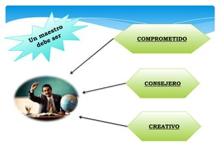 COMPROMETIDO

CONSEJERO

CREATIVO

 