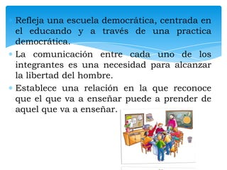 Refleja una escuela democrática, centrada en
el educando y a través de una practica
democrática.
La comunicación entre cada uno de los
integrantes es una necesidad para alcanzar
la libertad del hombre.
Establece una relación en la que reconoce
que el que va a enseñar puede a prender de
aquel que va a enseñar.

 