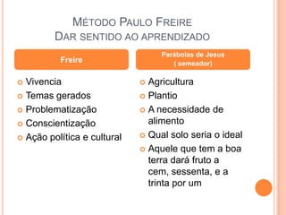 MÉTODO PAULO FREIRE
         DAR SENTIDO AO APRENDIZADO
                                  Parábolas de Jesus
          Freire                     ( semeador)

 Vivencia                    Agricultura
 Temas gerados               Plantio

 Problematização             A necessidade de

 Conscientização              alimento
 Ação política e cultural    Qual solo seria o ideal

                              Aquele que tem a boa
                               terra dará fruto a
                               cem, sessenta, e a
                               trinta por um
 