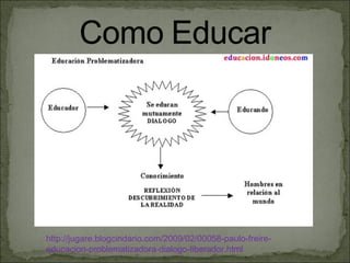 http://jugare.blogcindario.com/2009/02/00058-paulo-freire-
educacion-problematizadora-dialogo-liberador.html
 