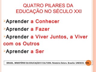 QUATRO PILARES DA
          EDUCAÇÃO NO SÉCULO XXI
Aprender                a Conhecer
Aprender                a Fazer
Aprendera Viver Juntos, a Viver
com os Outros
Aprender                a Ser

 BRASIL. MINISTÉRIO DA EDUCAÇÃO E CULTURA. Relatório Delors. Brasília: UNESCO, 1996.
 