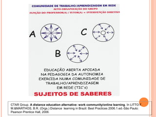 CTAR Group. A distance education alternative: work community/online learning. In LITTO F.
M.&MARTHOS, B.R. (Orgs.) Distance learning in Brazil: Best Practices 2006.1.ed.-São Paulo:
Pearson Prentice Hall, 2006.
 