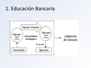 1. Educación Bancaria 