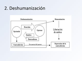 2. Deshumanización 