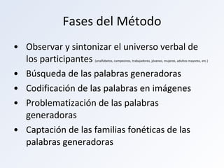 Fases del Método Observar y sintonizar el universo verbal de los participantes  (analfabetos, campesinos, trabajadores, jóvenes, mujeres, adultos mayores, etc.) Búsqueda de las palabras generadoras Codificación de las palabras en imágenes Problematización de las palabras generadoras Captación de las familias fonéticas de las palabras generadoras  