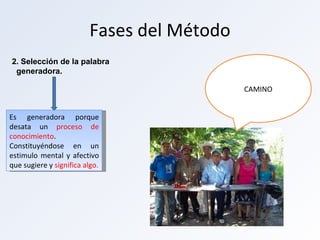 Fases del Método 2. Selección de la palabra  generadora. Es generadora porque desata un  proceso de conocimiento . Constituyéndose en un estimulo mental y afectivo que sugiere y  significa algo. CAMINO 