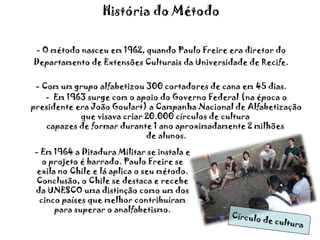 História do Método   - O método nasceu em 1962, quando Paulo Freire era diretor do Departamento de Extensões Culturais da Universidade de Recife. - Com um grupo alfabetizou 300 cortadores de cana em 45 dias. Em 1963 surge com o apoio do Governo Federal (na época o presidente era João Goulart) a Campanha Nacional de Alfabetização que visava criar 20.000 círculos de cultura  capazes de formar durante 1 ano aproximadamente 2 milhões  de alunos. - Em 1964 a Ditadura Militar se instala e o projeto é barrado. Paulo Freire se exila no Chile e lá aplica o seu método. Conclusão, o Chile se destaca e recebe da UNESCO uma distinção como um dos cinco países que melhor contribuíram para superar o analfabetismo. Círculo de cultura 