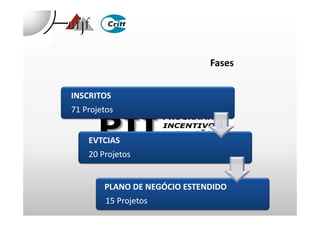 Fases
Segundo
INSCRITOS
71 Projetos71 Projetos
EVTCIAS
20 Projetos
PLANO DE NEGÓCIO ESTENDIDO
15 Projetos
 